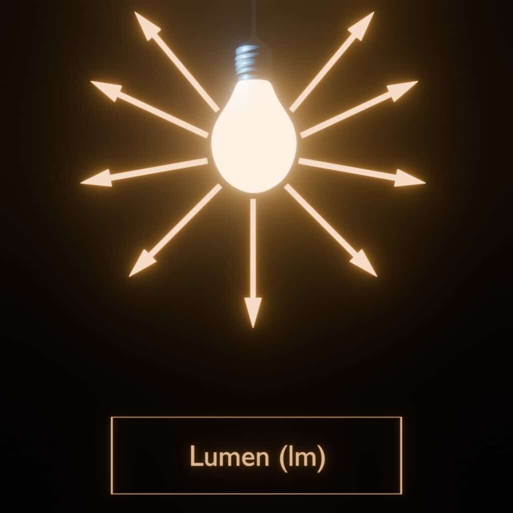 Lumen als Einheit vom Lichtstrom grafisch erklärt