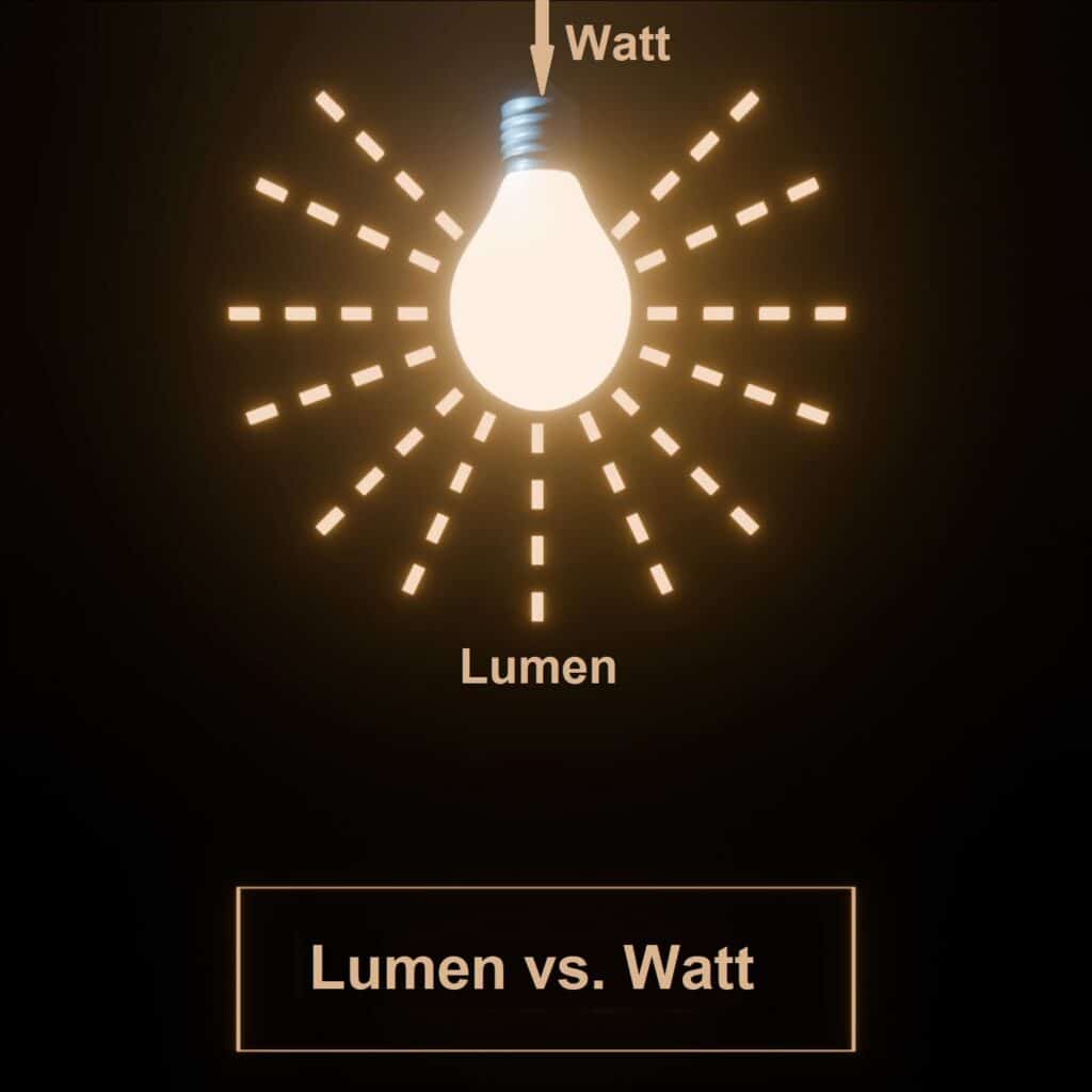 Lumen in Watt grafisch erklärt